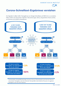 RKI-Infografik_Seite1